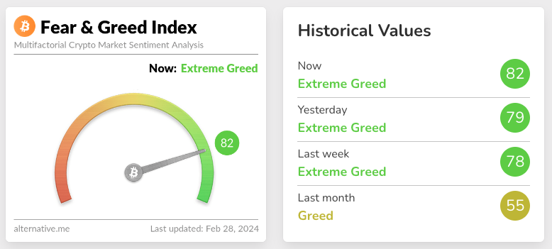 Un outil pour ressentir le marché crypto et un bon indicateur clé pour les débutants : Le Fear and Greed Index