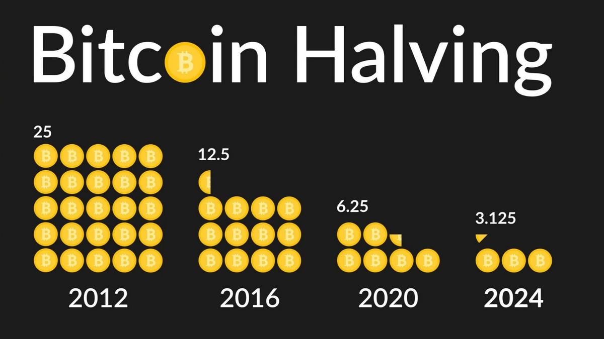 offrir bitcoin